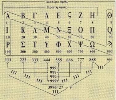 ΤΑ ΜΥΣΤΗΡΙΑ ΠΟΥ ΚΡΥΒΟΥΝ Ο Πυθαγόρειος συμβολισμός των Αριθμών