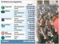 Δεύτερος έλεγχος στα οικονομικά της Χρυσής Αυγής σε ένα χρόνο! Κανένας στα κόμματα της κλεπτοκρατίας