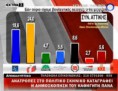 μεγαλη δημοσκοπηση