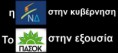 Στα κάγκελα οι Νεοδημοκράτες…